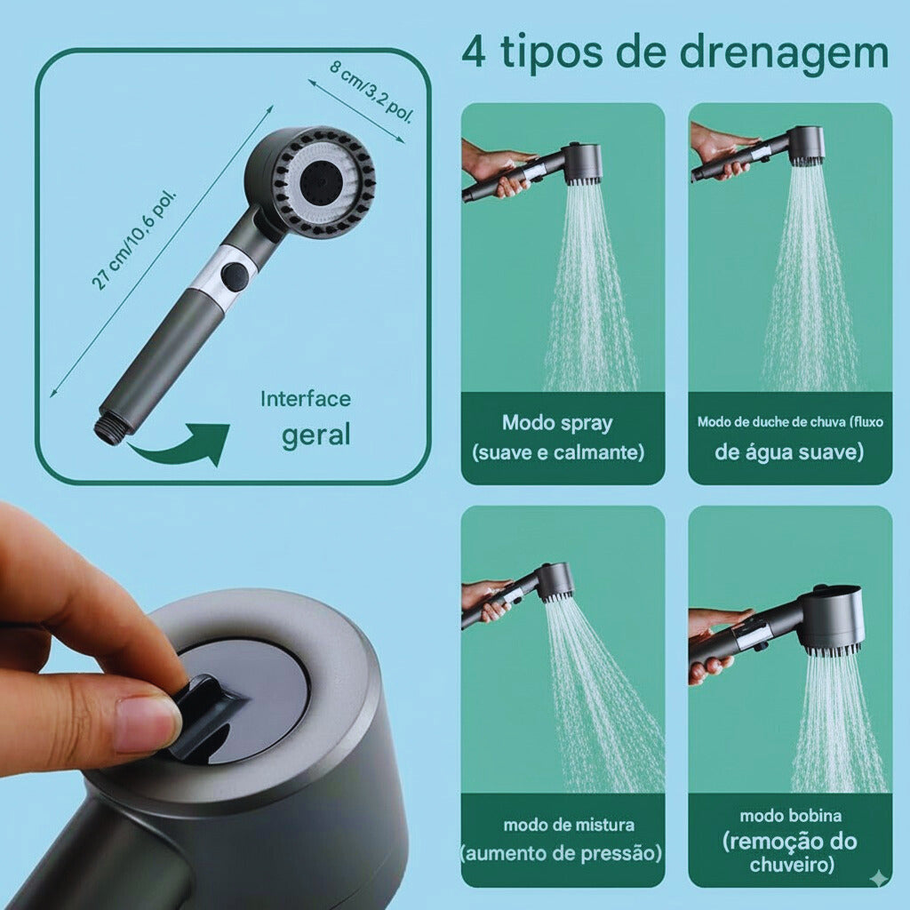 Cabeça de Chuveiro de Alta Pressão com Dentes de Silicone para uma Lavagem Completa da Cabeça aos Pés.